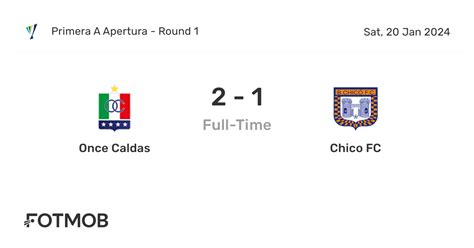 once caldas fc score